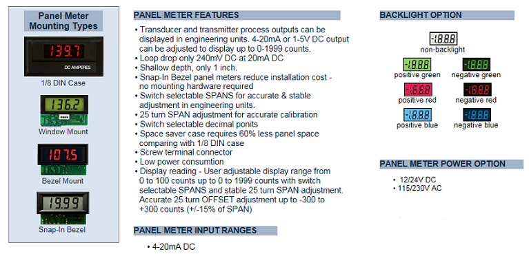 PROCESS INPUT DIGITAL PANEL METERS - 4-20mA DC, 1-5V DC